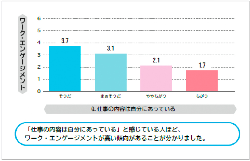 ワーク・エンゲージメント