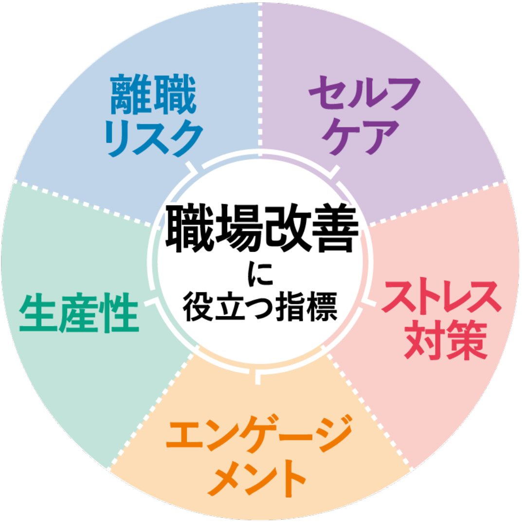 STRESCOPE　5つのインデックス