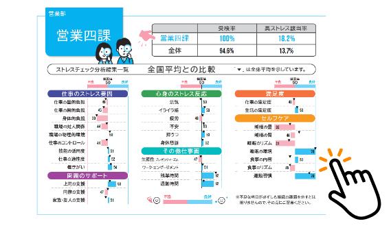所属別フィードバックシートイメージ